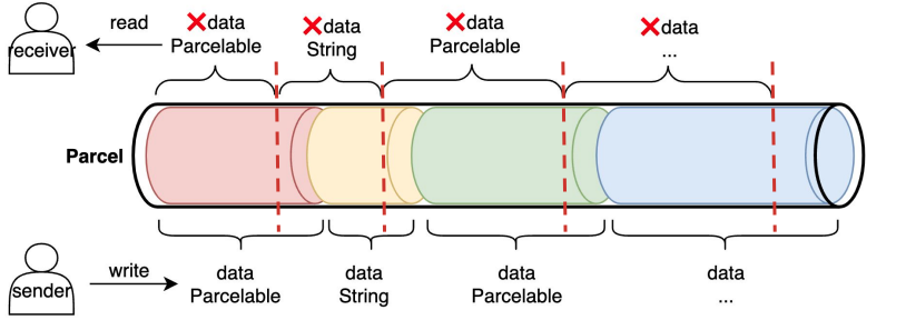 Diagram of a string diagram

Description automatically generated