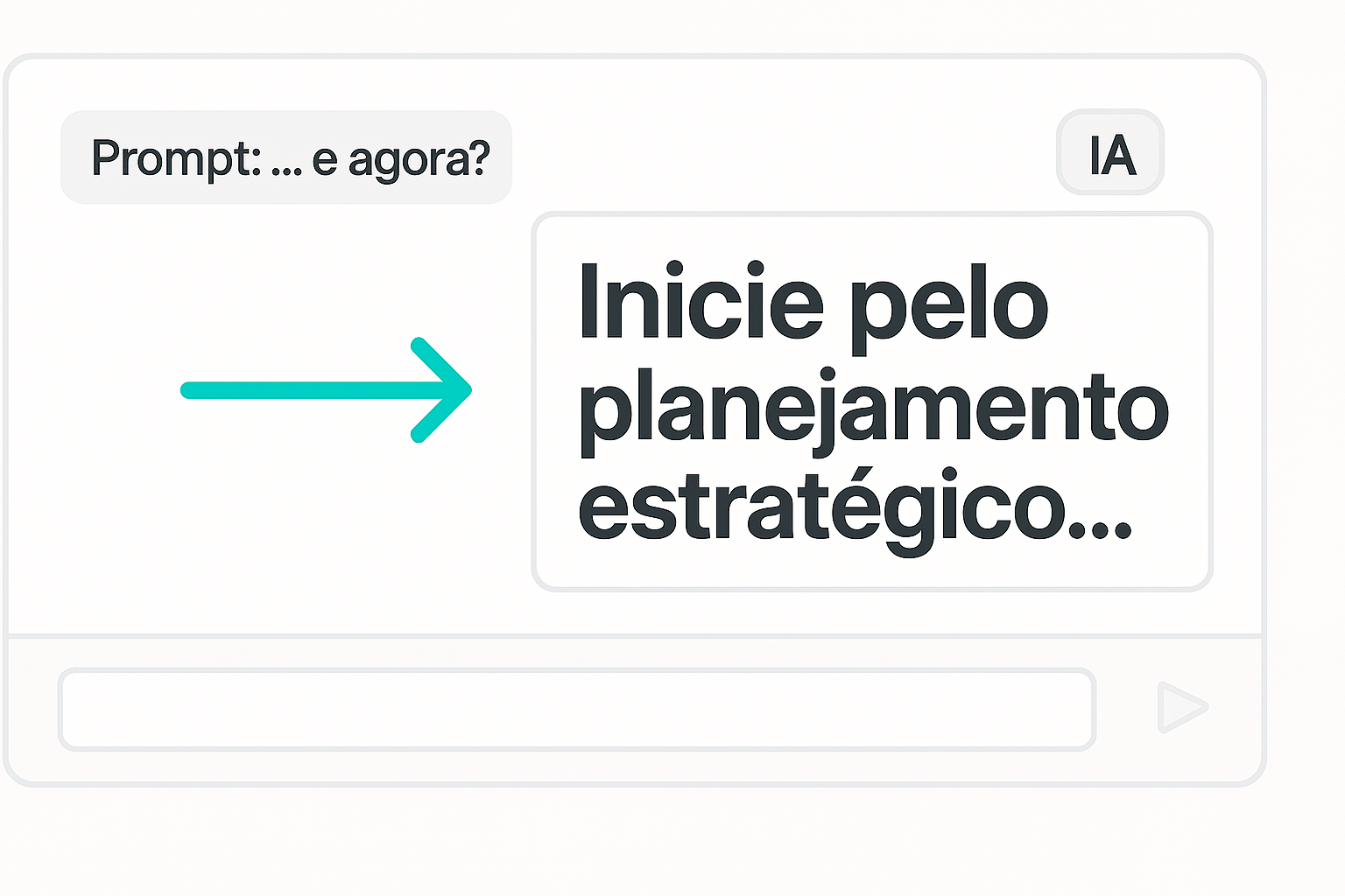 Uma caixa de texto com um 'prompt' de um lado, e do outro lado um texto completo sendo gerado pela IA.